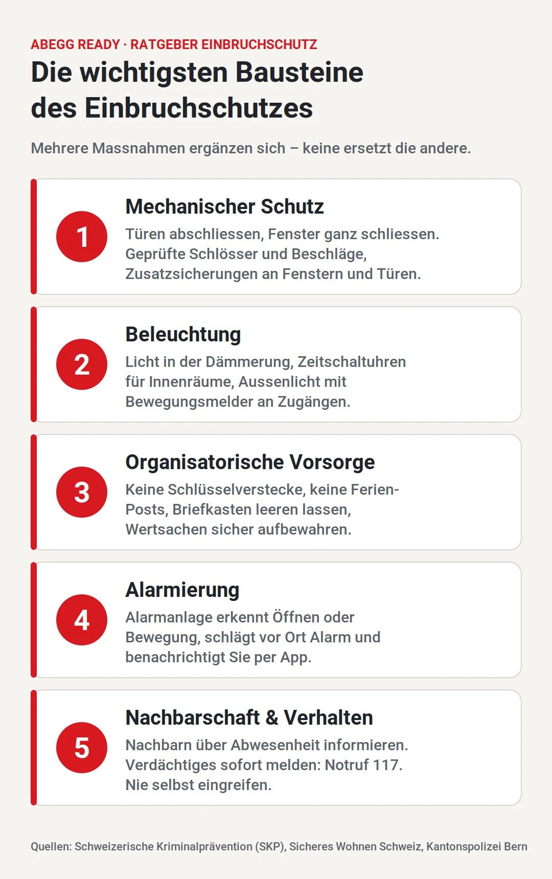Infografik: Die fünf wichtigsten Bausteine des Einbruchschutzes – mechanischer Schutz, Beleuchtung, organisatorische Vorsorge, Alarmierung sowie Nachbarschaft und richtiges Verhalten