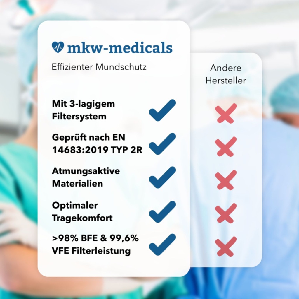 3-lagige OP-Masken Typ IIR Blau – 50 Stück Mundschutz